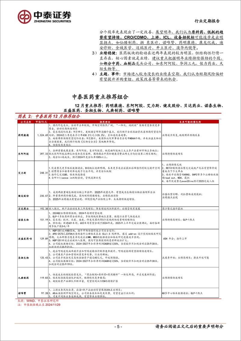 《医药生物行业：新版医保目录发布、政策利好频出，医药复苏可期-241202-中泰证券-15页》 - 第5页预览图