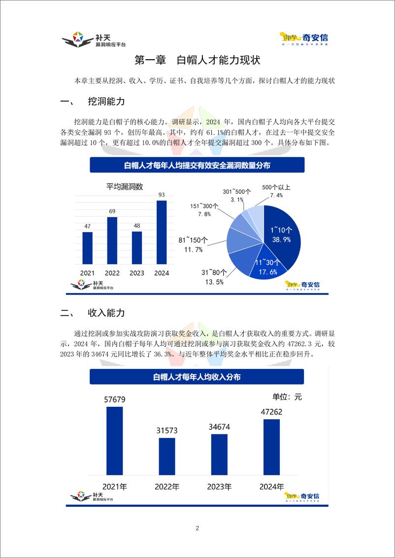 《2024中国白帽人才能力与发展状况调研报告》 - 第7页预览图