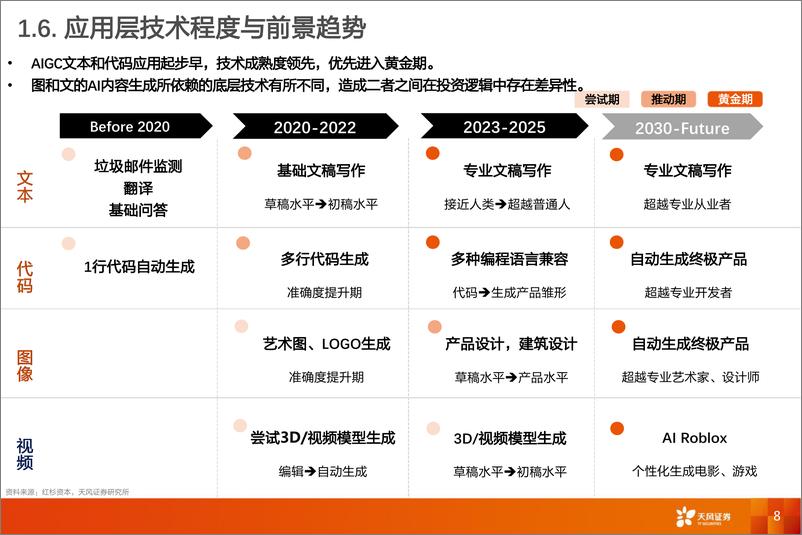 《20230420-天风证券-AIGC行业数据研究 · 科技专题：AIGC行业追踪框架》 - 第8页预览图