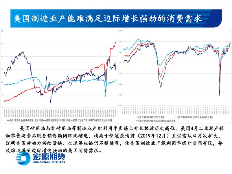 《贵金属月报（黄金与白银）：美联储加息与缩表预期共振，关注美经济与通胀回落斜率-20220530-宏源期货-23页》 - 第8页预览图