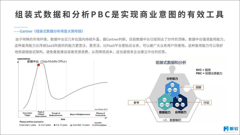 《医药数字营销时代的数据力量（会议演讲资料）-38页》 - 第7页预览图