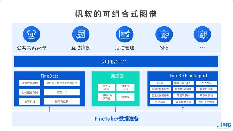 《医药数字营销时代的数据力量（会议演讲资料）-38页》 - 第8页预览图