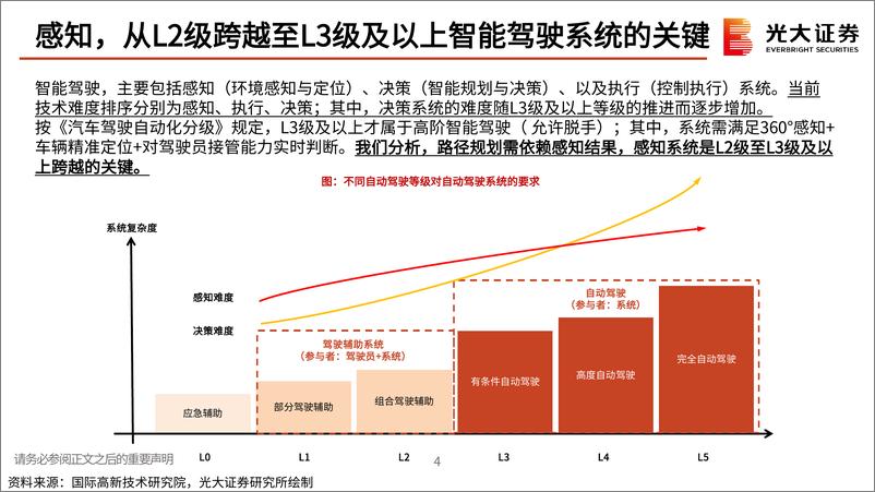 《汽车行业AI大模型应用于汽车智能驾驶梳理：吐故纳新，如日方升-32页》 - 第5页预览图