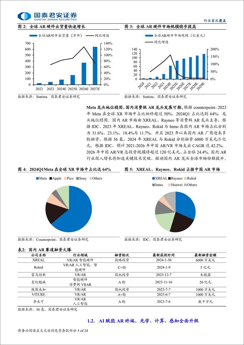 《国泰君安-消费电子_AI加AR_重构智能可穿戴-》 - 第5页预览图