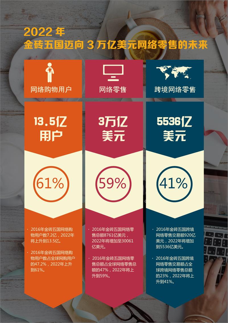 《金砖国家电商报告》 - 第3页预览图