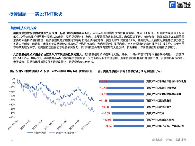 《海外TMT行业月度策略：美股短期由财报季主导，港股仍需等待回暖契机-20221020-富途证券-23页》 - 第5页预览图