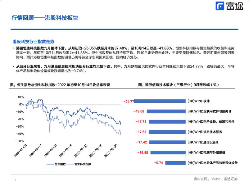 《海外TMT行业月度策略：美股短期由财报季主导，港股仍需等待回暖契机-20221020-富途证券-23页》 - 第8页预览图