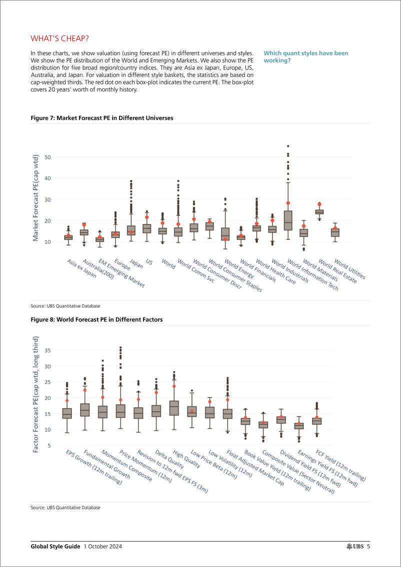 《UBS Equities-Global Style Guide _Style preferences pivot back to Value_ W...-110562786》 - 第5页预览图