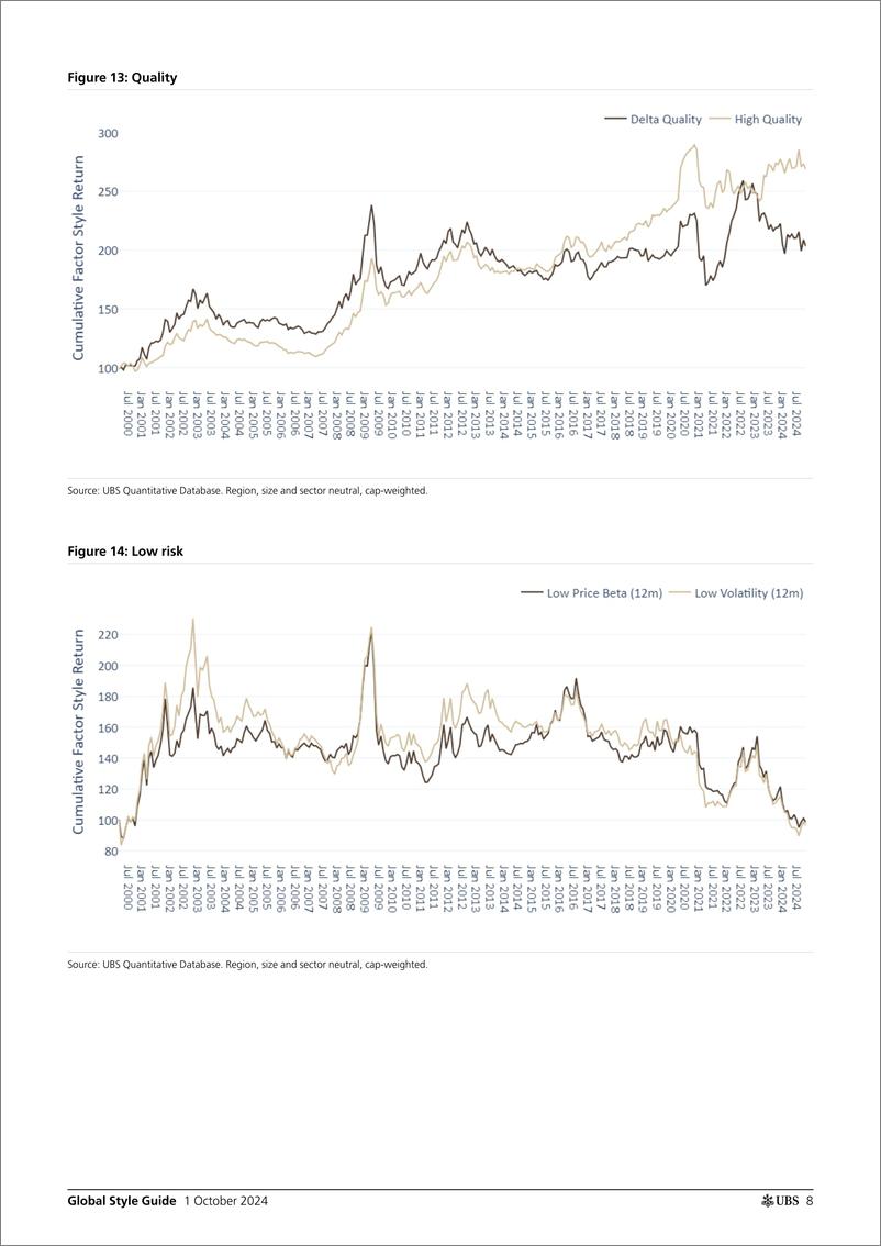 《UBS Equities-Global Style Guide _Style preferences pivot back to Value_ W...-110562786》 - 第8页预览图