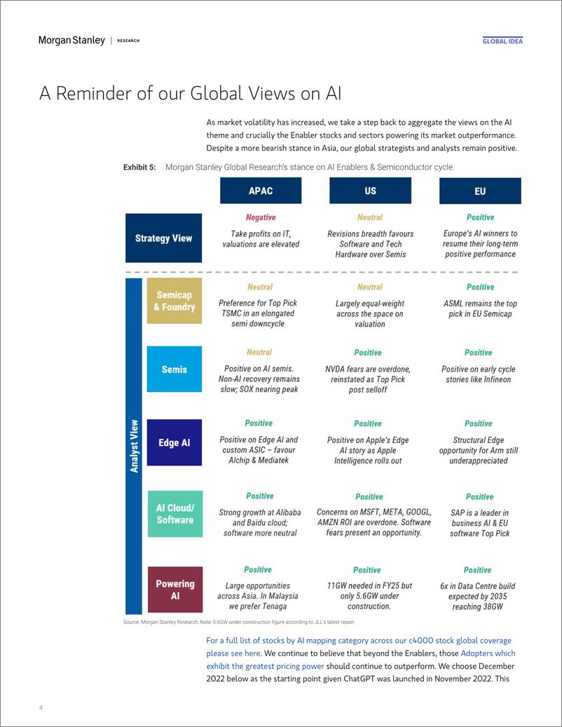 《Morgan Stanley-Thematics What to Buy  Sell-110041889》 - 第4页预览图