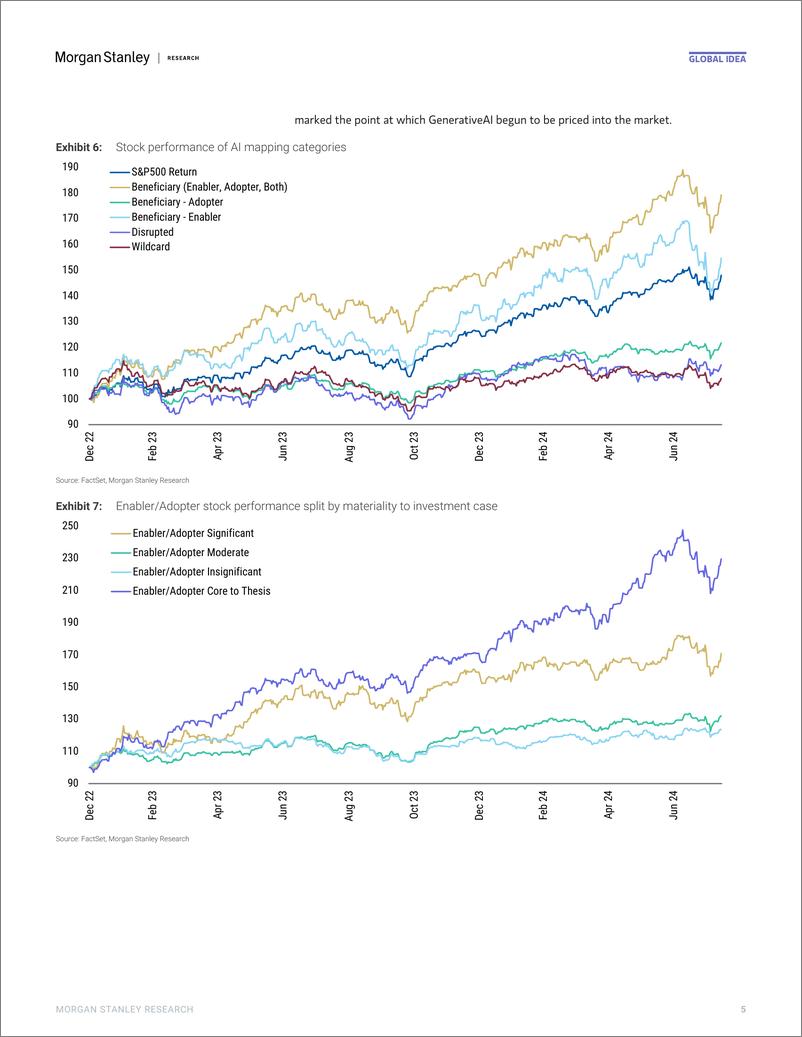 《Morgan Stanley-Thematics What to Buy  Sell-110041889》 - 第5页预览图