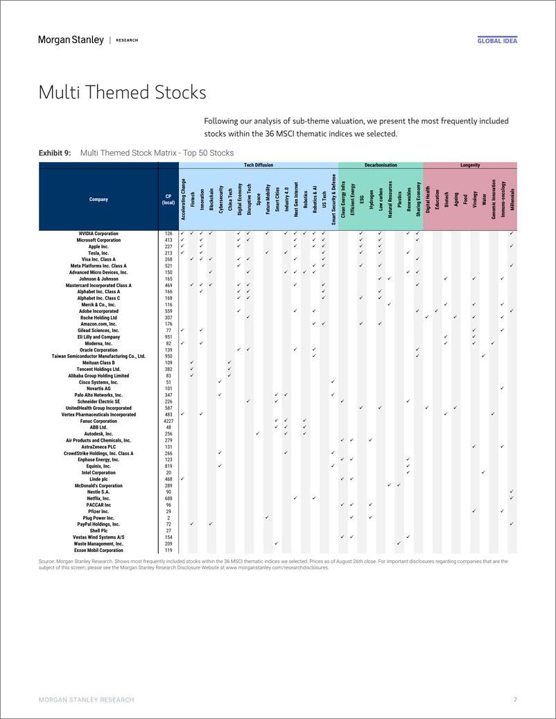 《Morgan Stanley-Thematics What to Buy  Sell-110041889》 - 第7页预览图