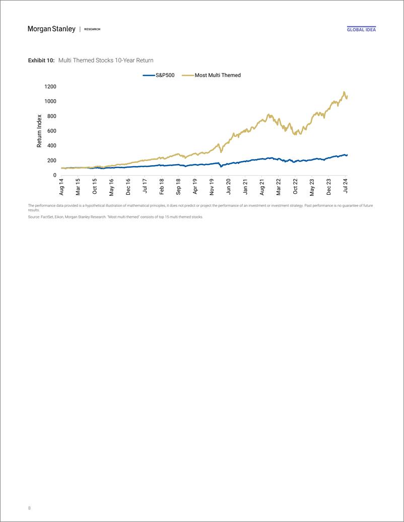 《Morgan Stanley-Thematics What to Buy  Sell-110041889》 - 第8页预览图