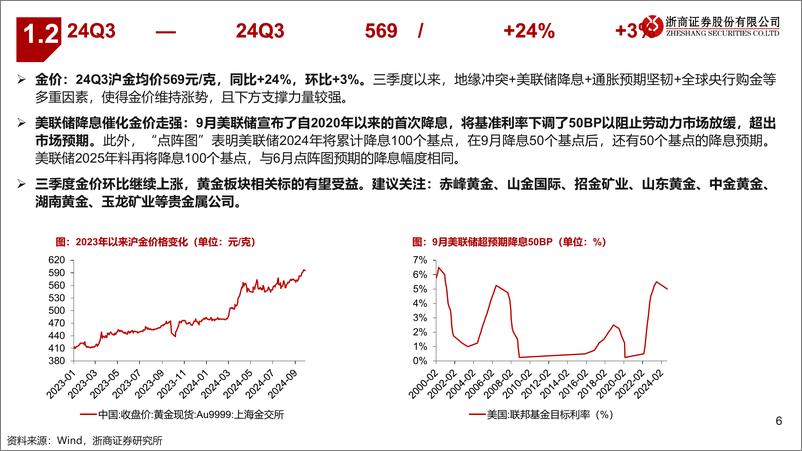 《金属行业2024年4季度策略：资源品“心跳”加速-241006-浙商证券-38页》 - 第6页预览图