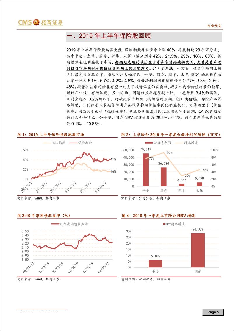 《保险行业2019年中期投资策略：静待保险负债柳暗花明-20190612-招商证券-16页》 - 第6页预览图