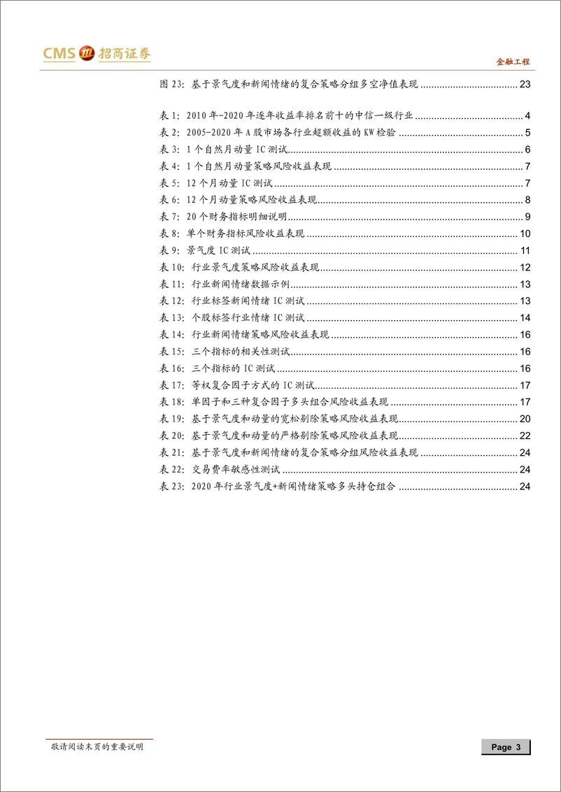 《多维度行业轮动体系探索：行业动量、景气度与新闻情绪-20210224-招商证券-26页》 - 第3页预览图