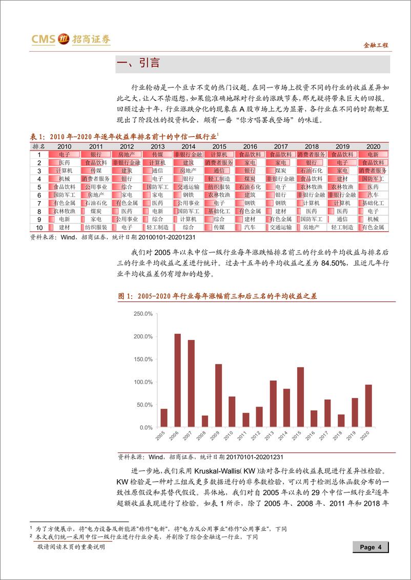 《多维度行业轮动体系探索：行业动量、景气度与新闻情绪-20210224-招商证券-26页》 - 第4页预览图