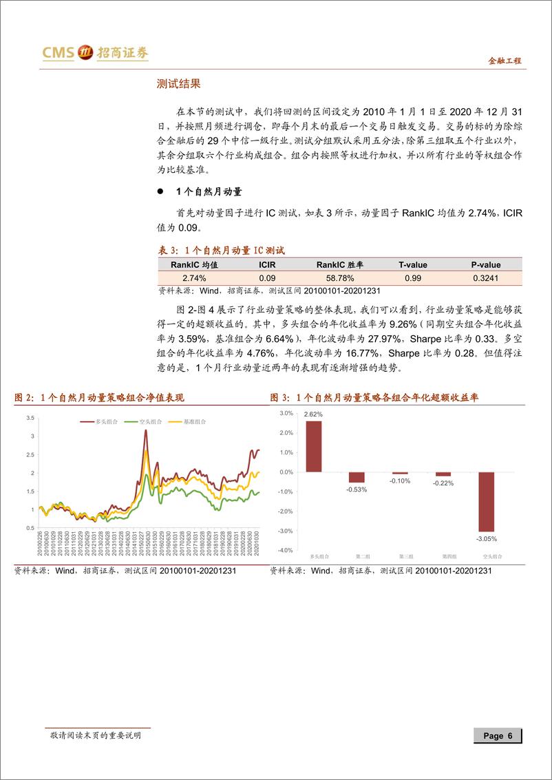 《多维度行业轮动体系探索：行业动量、景气度与新闻情绪-20210224-招商证券-26页》 - 第6页预览图