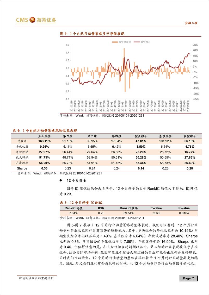 《多维度行业轮动体系探索：行业动量、景气度与新闻情绪-20210224-招商证券-26页》 - 第7页预览图