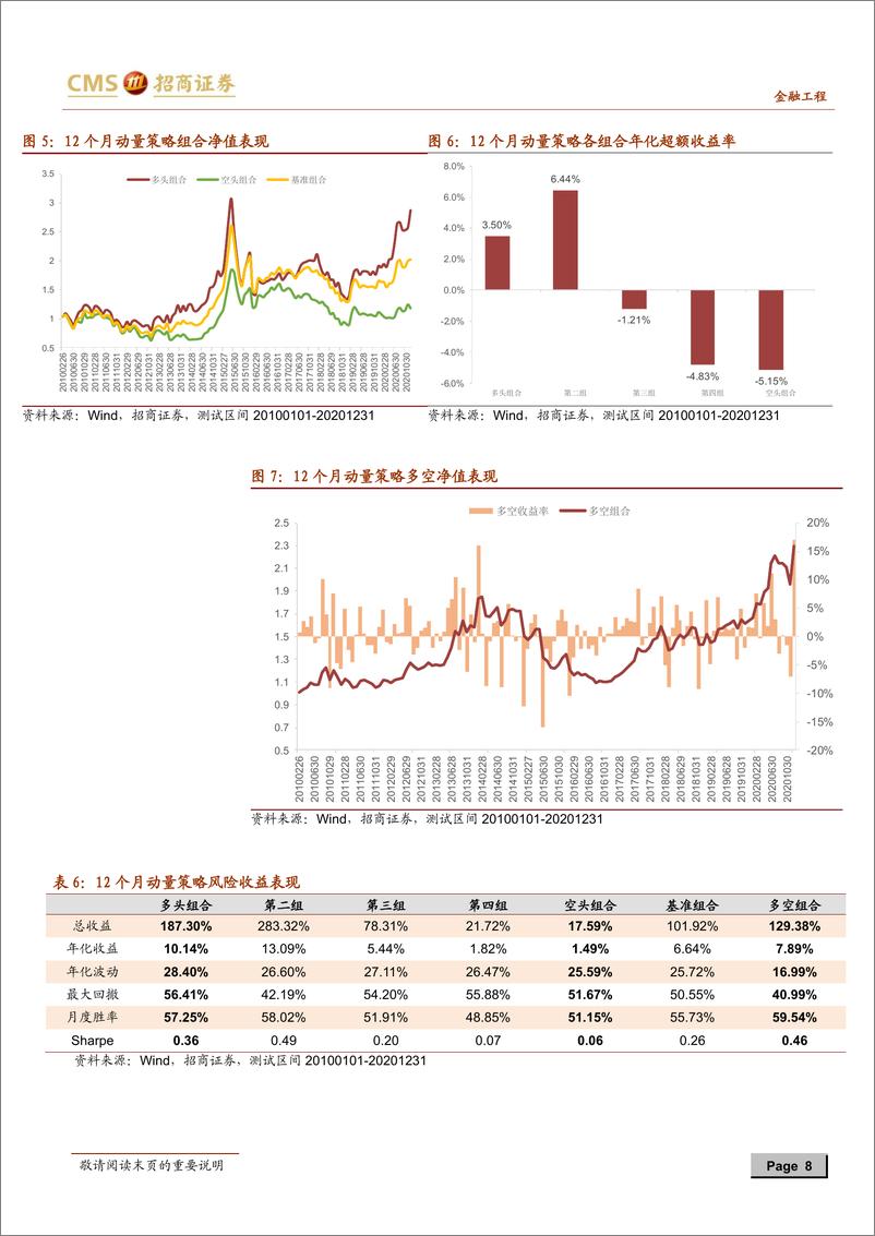 《多维度行业轮动体系探索：行业动量、景气度与新闻情绪-20210224-招商证券-26页》 - 第8页预览图