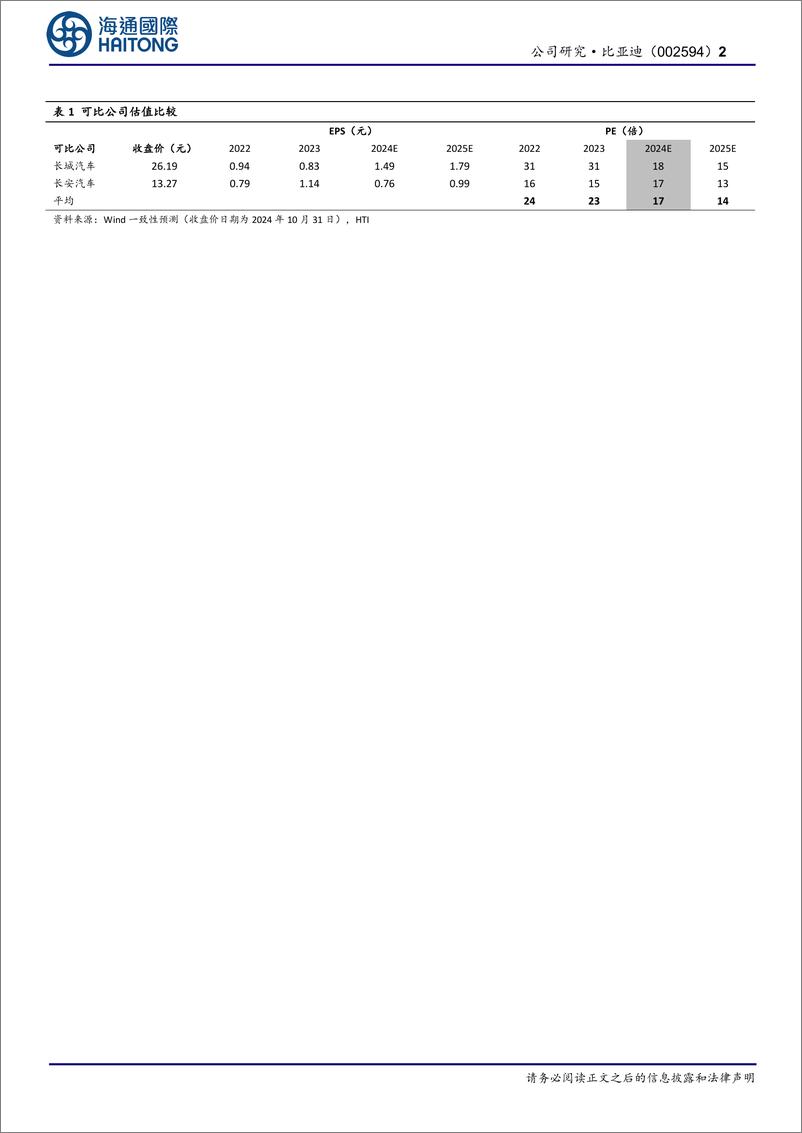 《比亚迪(002594)公司季报点评：24Q3市占率稳步提升，第五代DM技术带动公司新车周期-241101-海通国际-12页》 - 第2页预览图