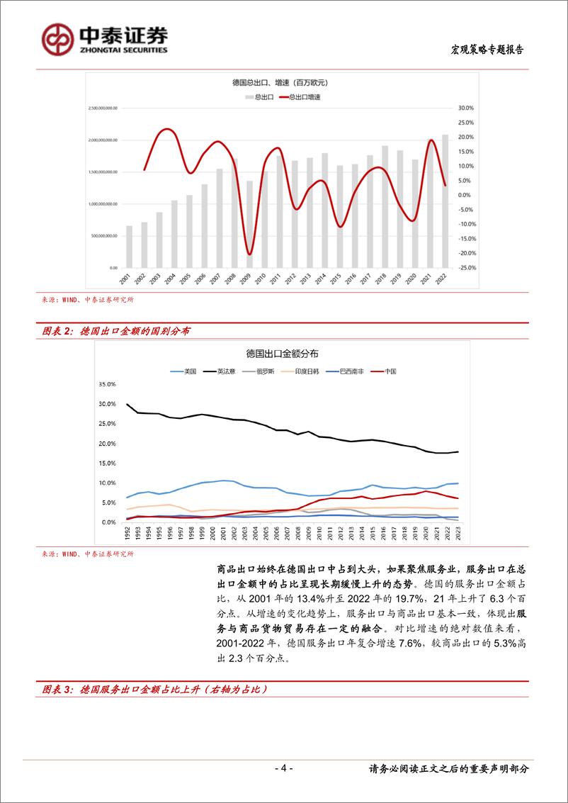 《当前经济与政策思考＋：德国服务出海的成功经验-240619-中泰证券-17页》 - 第4页预览图