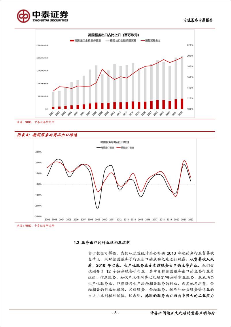 《当前经济与政策思考＋：德国服务出海的成功经验-240619-中泰证券-17页》 - 第5页预览图