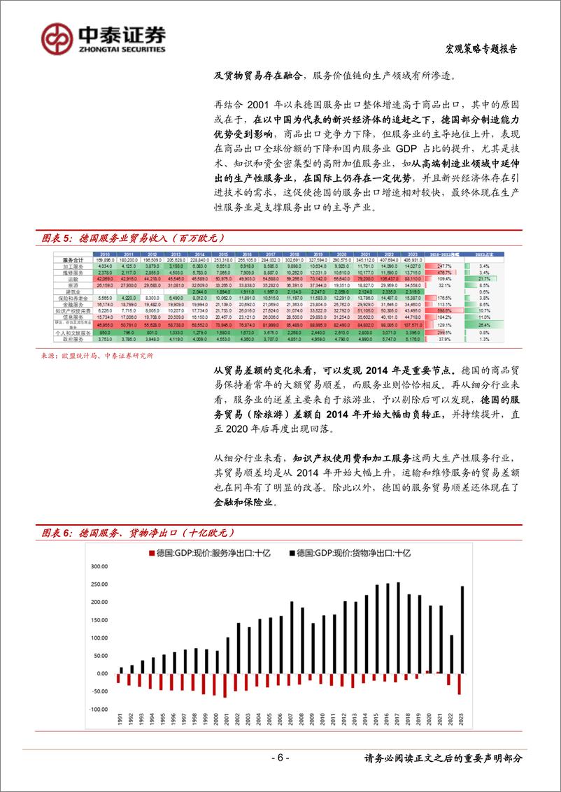 《当前经济与政策思考＋：德国服务出海的成功经验-240619-中泰证券-17页》 - 第6页预览图