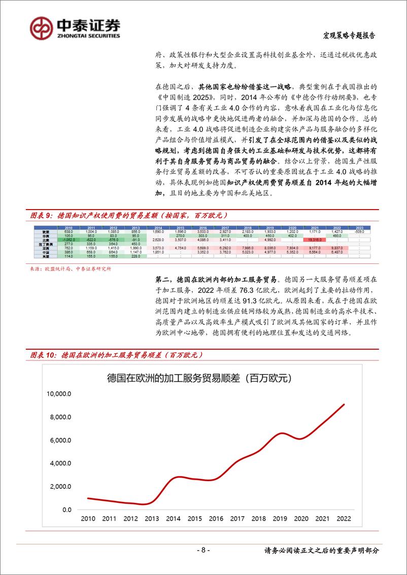 《当前经济与政策思考＋：德国服务出海的成功经验-240619-中泰证券-17页》 - 第8页预览图