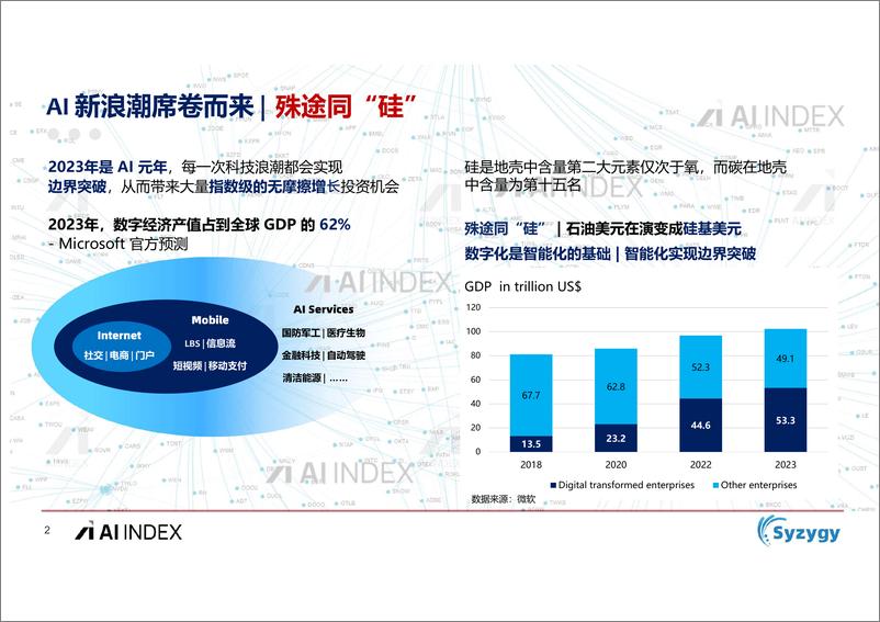 《2024年人工智能AI资本市场洞察》 - 第2页预览图