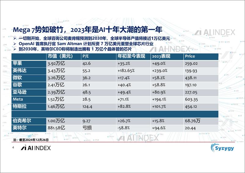 《2024年人工智能AI资本市场洞察》 - 第4页预览图