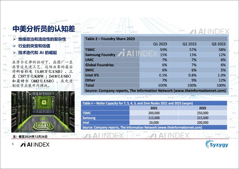 《2024年人工智能AI资本市场洞察》 - 第5页预览图