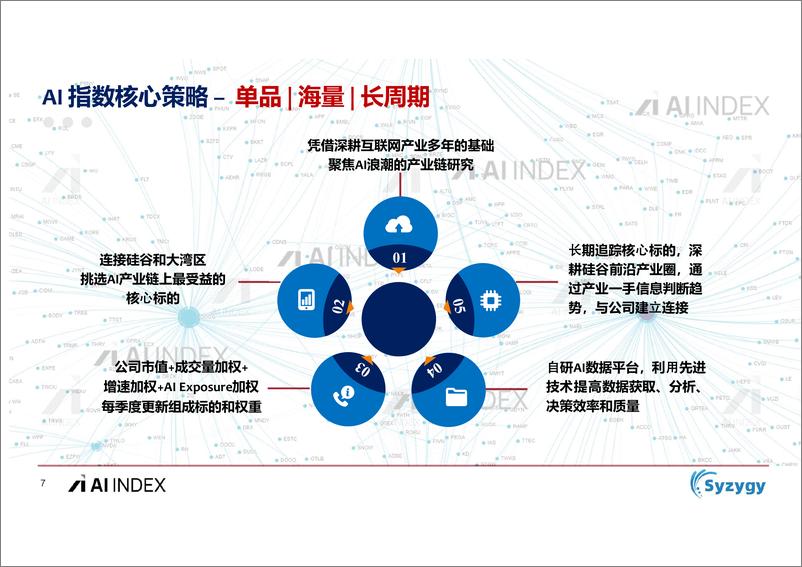 《2024年人工智能AI资本市场洞察》 - 第7页预览图