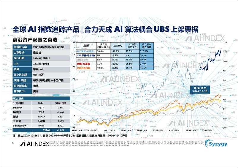 《2024年人工智能AI资本市场洞察》 - 第8页预览图