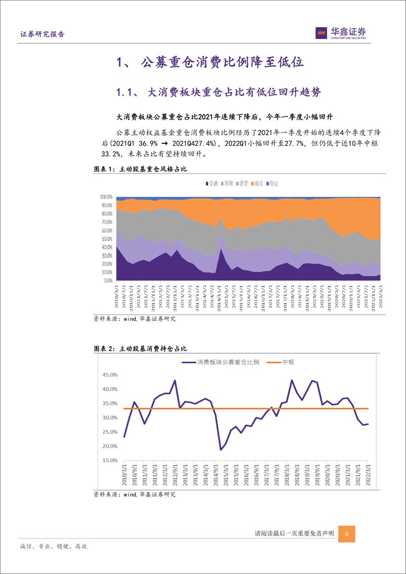 《量化基本面看消费板块的布局机会，机构持仓、宏观情景、盈利、技术面多视角-20220503-华鑫证券-26页》 - 第6页预览图