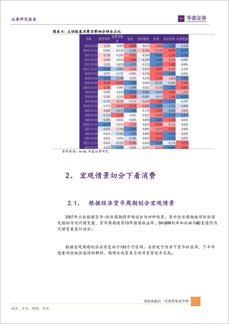 《量化基本面看消费板块的布局机会，机构持仓、宏观情景、盈利、技术面多视角-20220503-华鑫证券-26页》 - 第8页预览图