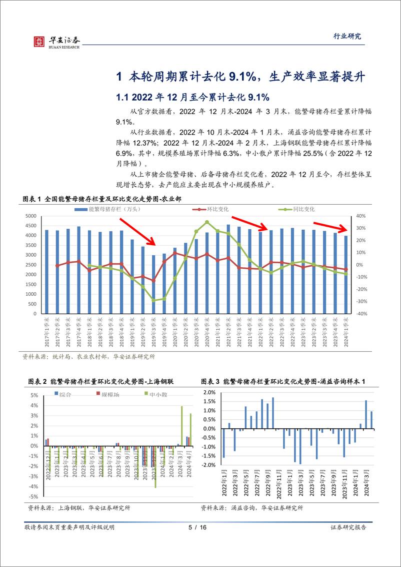 《农林牧渔行业研究：猪企成本震荡下行，猪价高点值得期待-240514-华安证券-16页》 - 第5页预览图