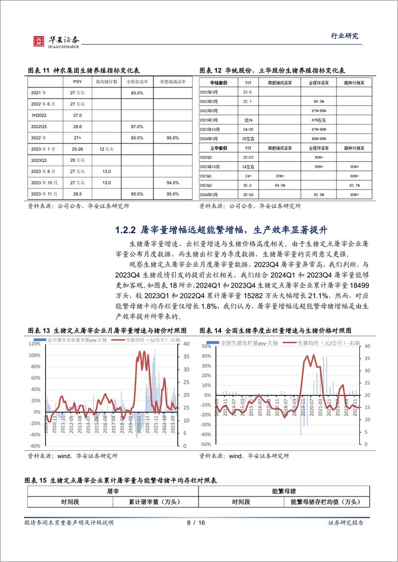 《农林牧渔行业研究：猪企成本震荡下行，猪价高点值得期待-240514-华安证券-16页》 - 第8页预览图