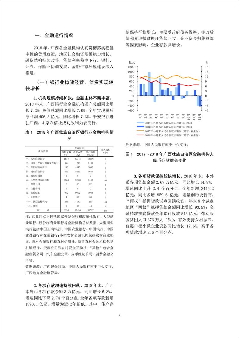 《央行-广西壮族自治区金融运行报告（2019）-2019.7-21页》 - 第7页预览图