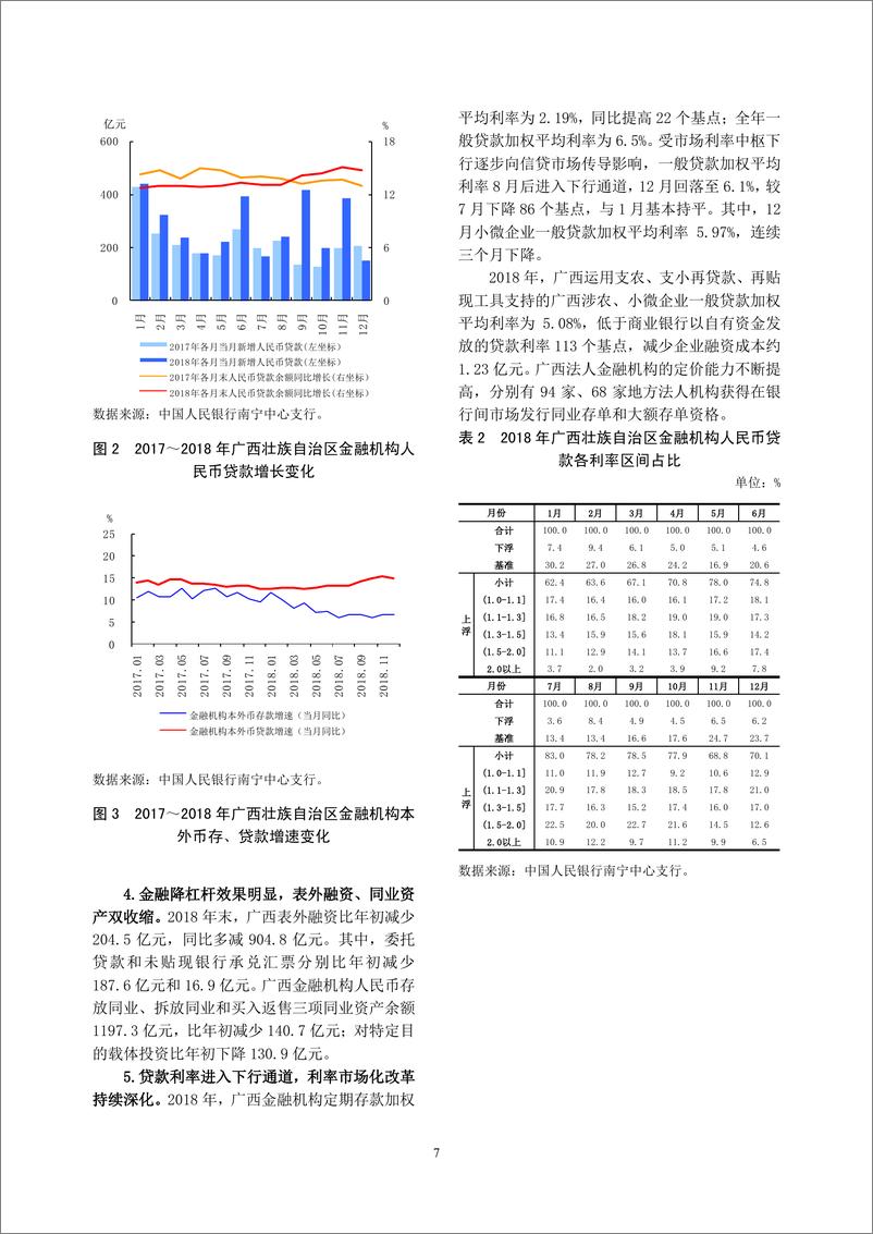 《央行-广西壮族自治区金融运行报告（2019）-2019.7-21页》 - 第8页预览图