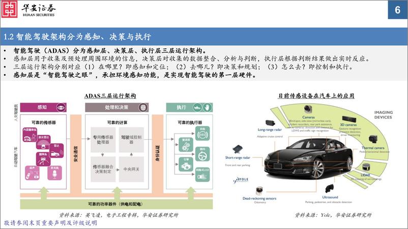 《电子行业车载光学：ADAS加速渗透，车载传感增长提速-20220327-华安证券-36页》 - 第7页预览图