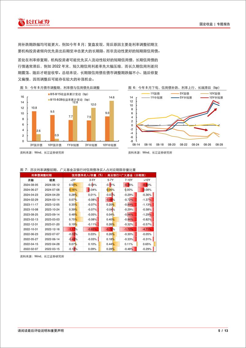 《岁末年初，关注长久期信用债机会-241225-长江证券-13页》 - 第5页预览图