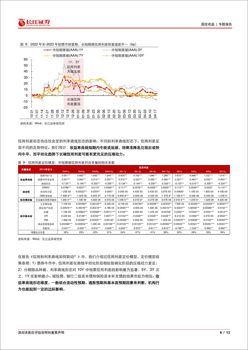 《岁末年初，关注长久期信用债机会-241225-长江证券-13页》 - 第6页预览图