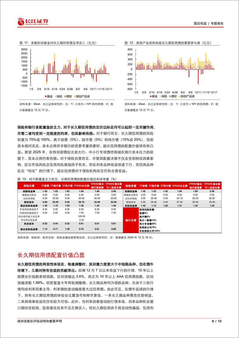 《岁末年初，关注长久期信用债机会-241225-长江证券-13页》 - 第8页预览图