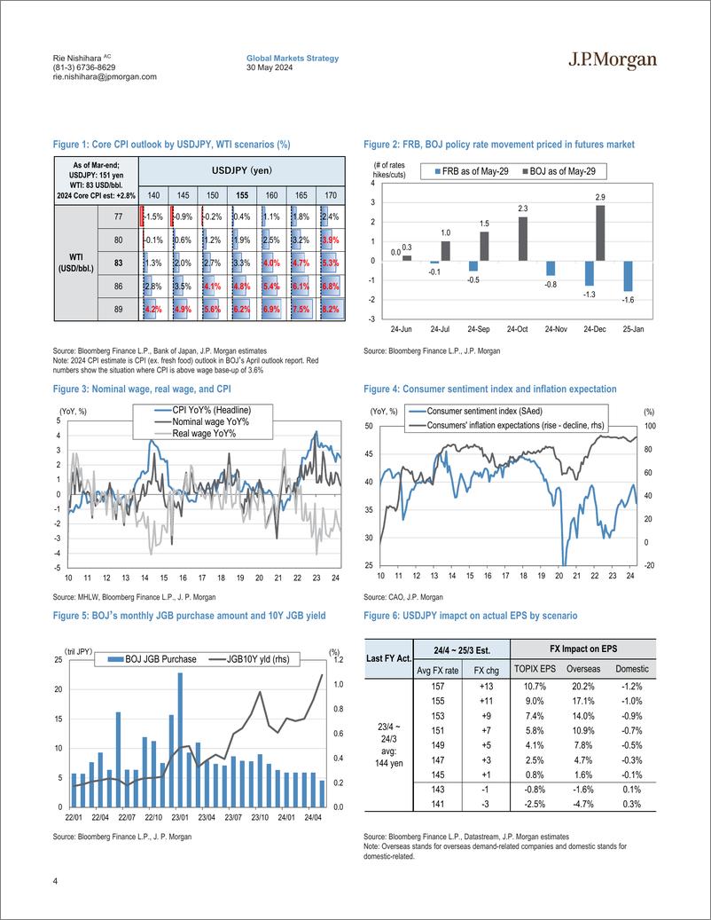 《JPMorgan-Japan Equity Strategy Our visits with global investors 10 k...-108460408》 - 第4页预览图