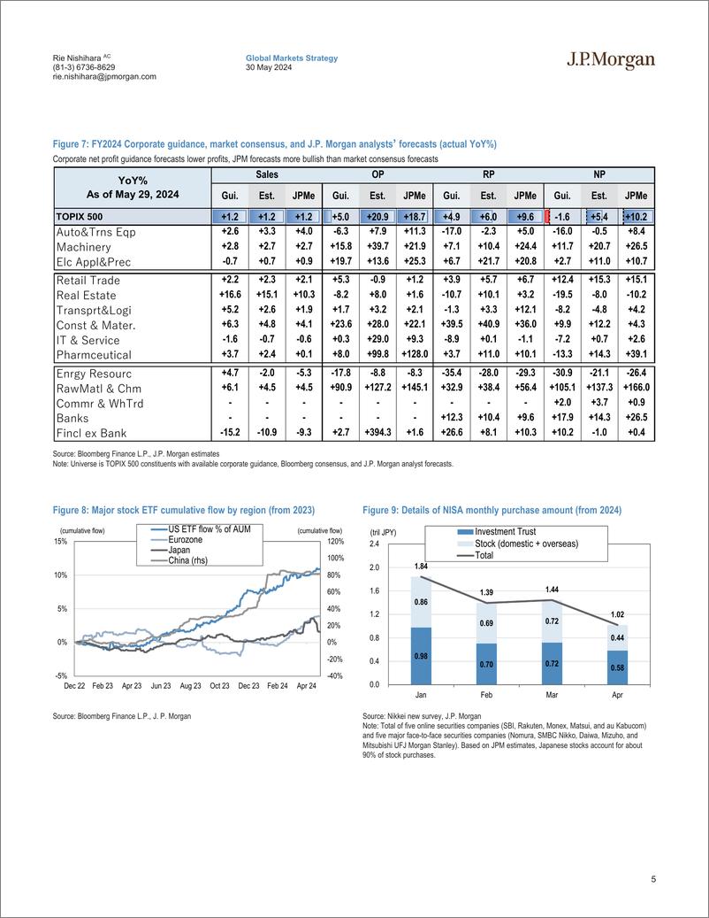 《JPMorgan-Japan Equity Strategy Our visits with global investors 10 k...-108460408》 - 第5页预览图