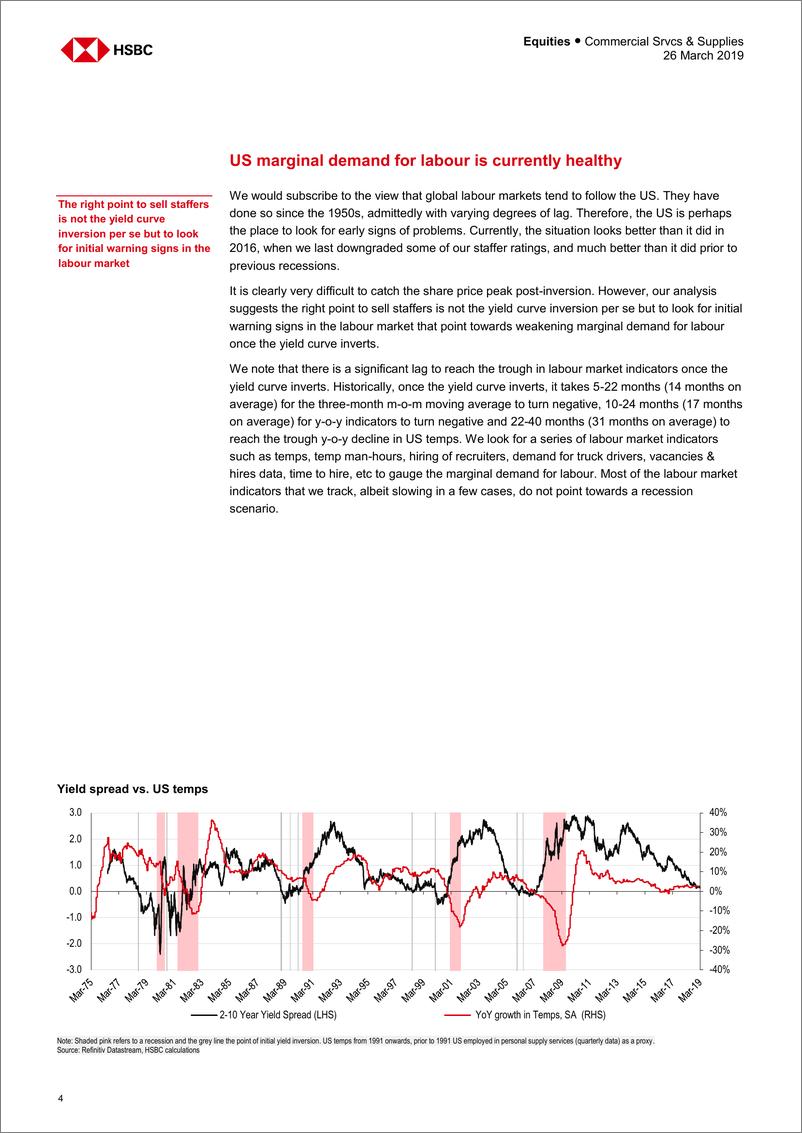 《汇丰银行-英国-投资策略-美国的收益率曲线是否正反转？-2019.3.26-21页》 - 第5页预览图