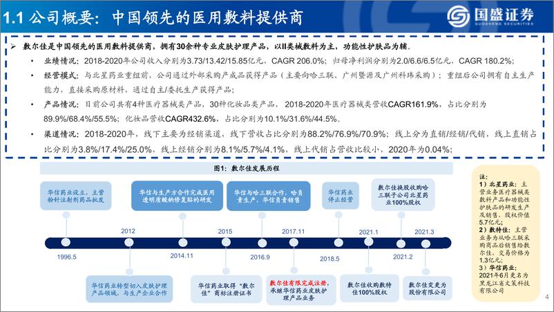 《2021化妆品：美妆行业医美面膜先行者敷尔佳》 - 第4页预览图