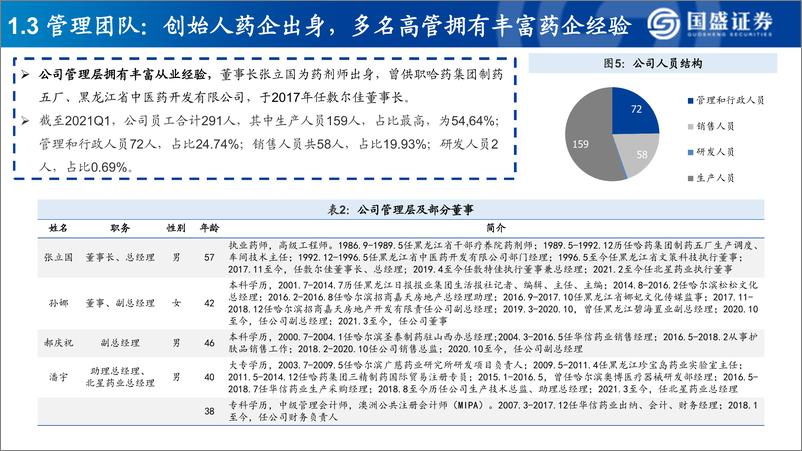 《2021化妆品：美妆行业医美面膜先行者敷尔佳》 - 第7页预览图