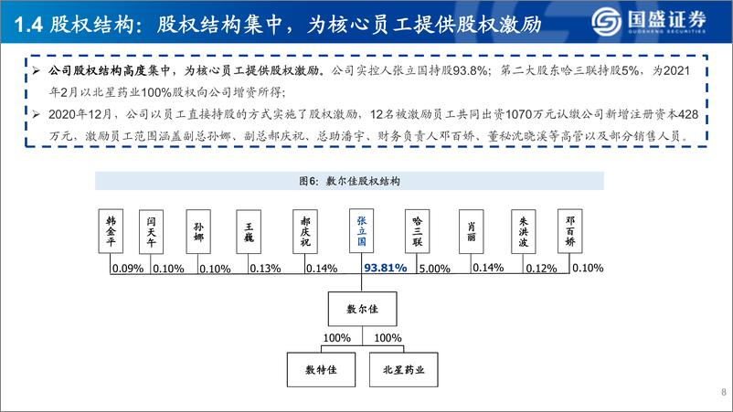 《2021化妆品：美妆行业医美面膜先行者敷尔佳》 - 第8页预览图